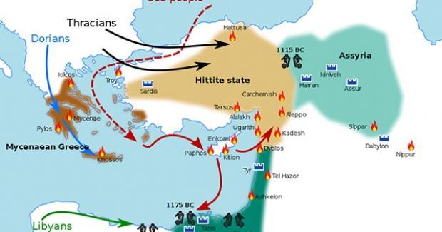 Sự sụp đổ của nền văn minh thời kỳ Đồ Đồng
